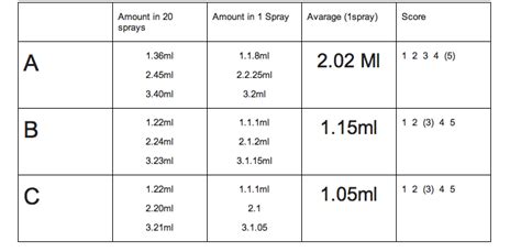 how many sprays per ml.